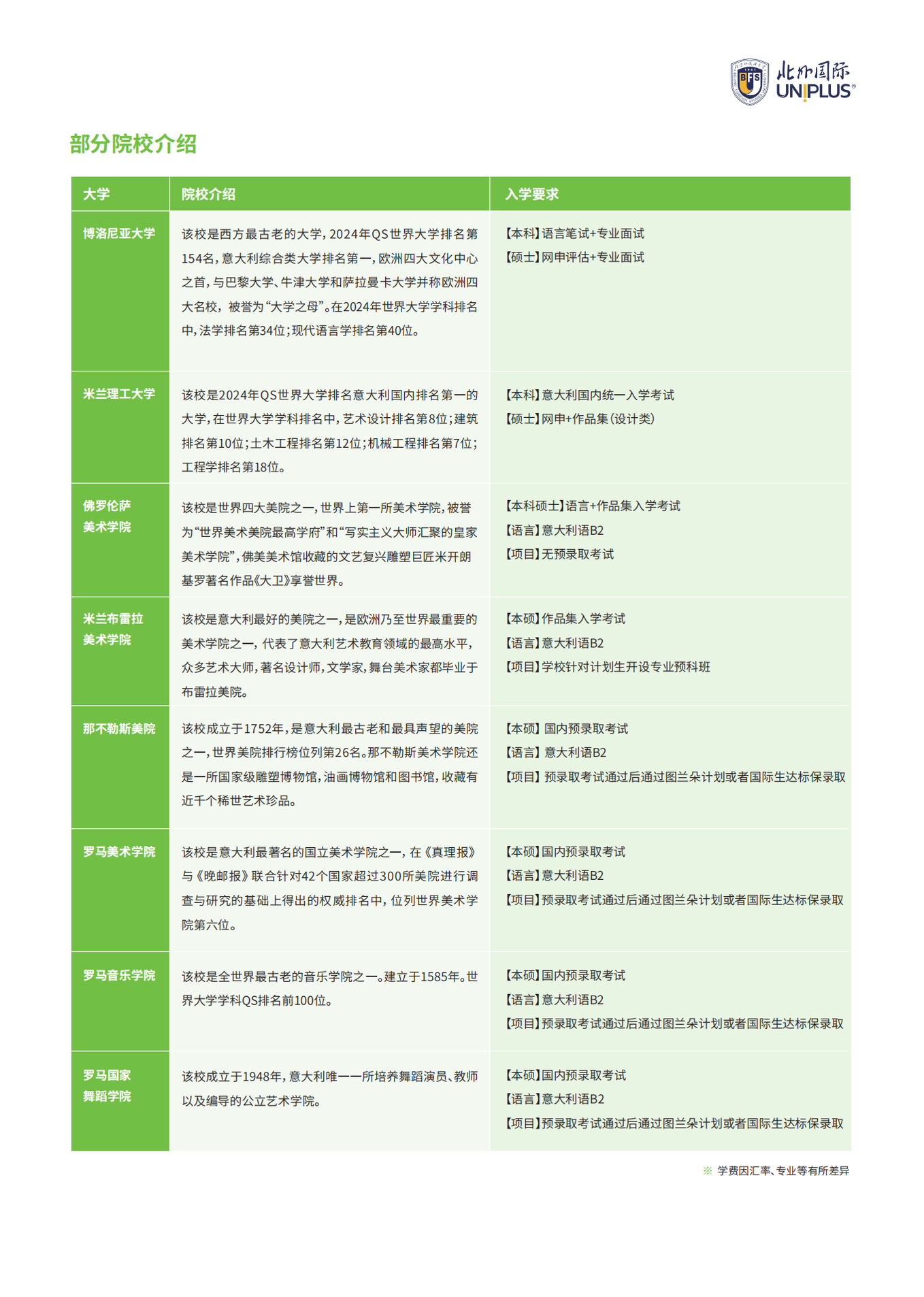 2024多语种招生简章1212_00