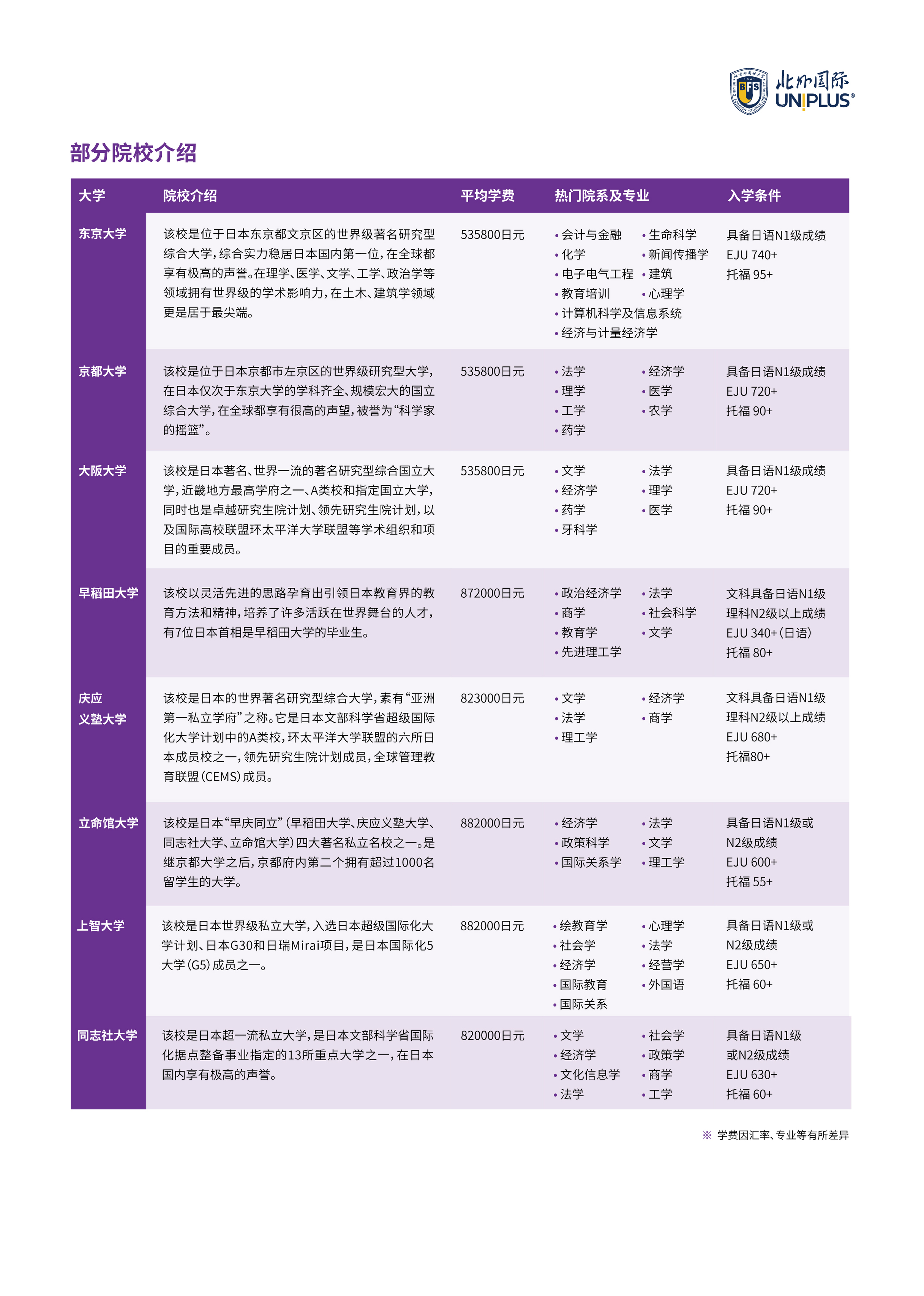 2024多语种招生简章1212_画板 1 副本 5